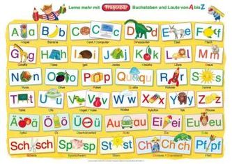 Fragenbär-Mini-Lernposter: Buchstaben und Laute von A bis Z