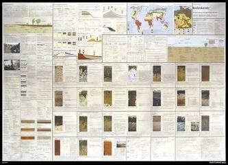 Bodenkunde (Poster)