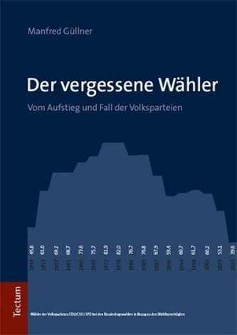 Der vergessene Wähler