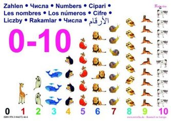 Zahlen von 0 bis 10, Poster