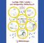 Lustige ABC-Lieder, ein klingendes Bilderbuch, 1 Audio-CD