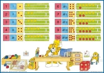 1. Schuljahr, Zahlen kennen lernen, DIN-A1-Poster