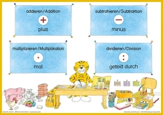 2. Schuljahr, Grundrechenarten, DIN-A1-Poster