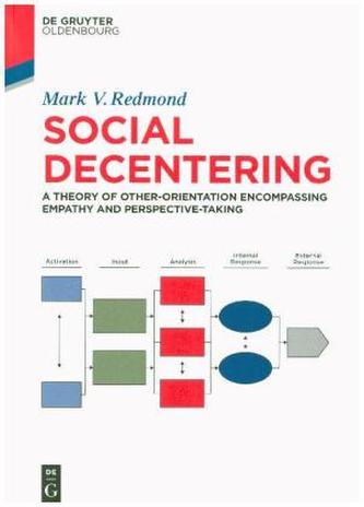 Social Decentering
