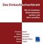 Das Einkaufsschachbrett