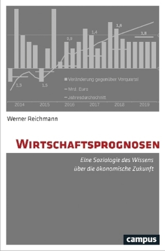 Wirtschaftsprognosen Wirtschaftsprognosen