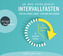 Intervallfasten, 2 Audio-CDs