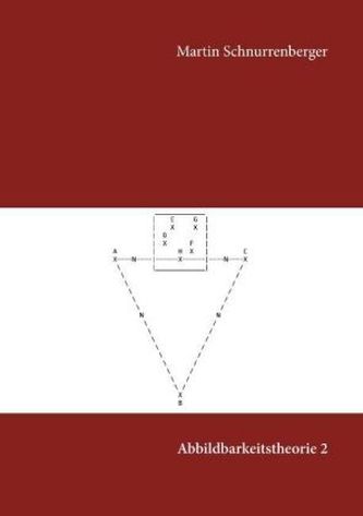 Abbildbarkeitstheorie 2