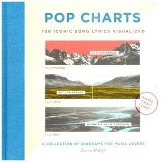 Pop Charts