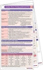 Cardiac Stress Pocketcard Set