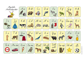 Myrtels Anlautposter SAS