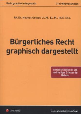 Bürgerliches Recht - graphisch dargestellt (f. Österreich)