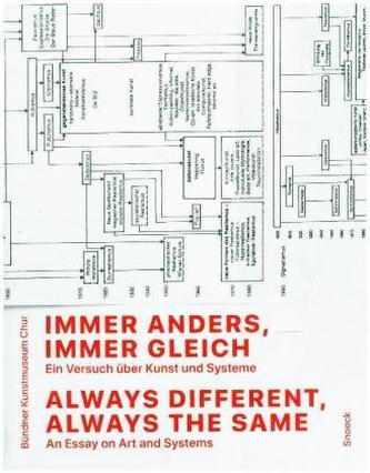 Immer anders, immer gleich. Ein Versuch über Kunst und Systeme Immer anders, immer gleich. Ein Versuch über Kunst und Systeme