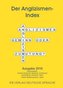 Der Anglizismen-Index 2018