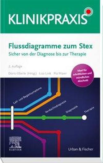Flussdiagramme zum Stex