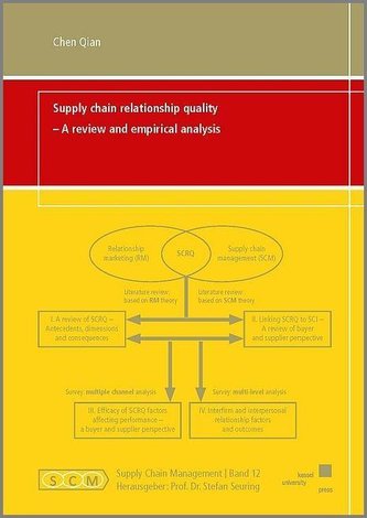 Supply chain relationship quality - a review and empirical analysis