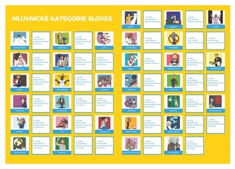 Pexeso ČJ Slovesá určovanie hovorníckych kategórií