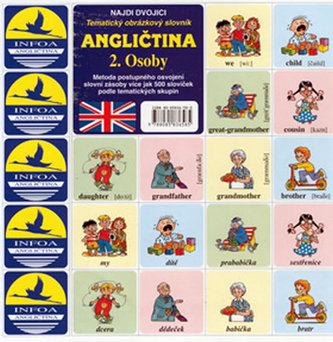 Angličtina  2. Osoby - pexeso
