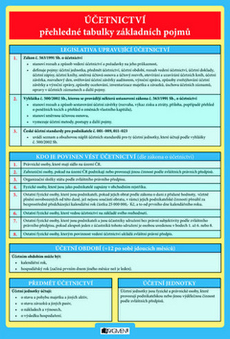 Účetnictví přehledné tabulky základních pojmů