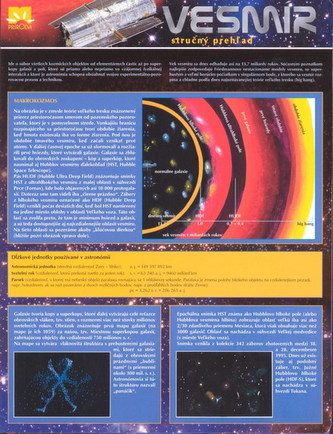 Vesmír - stručný prehľad